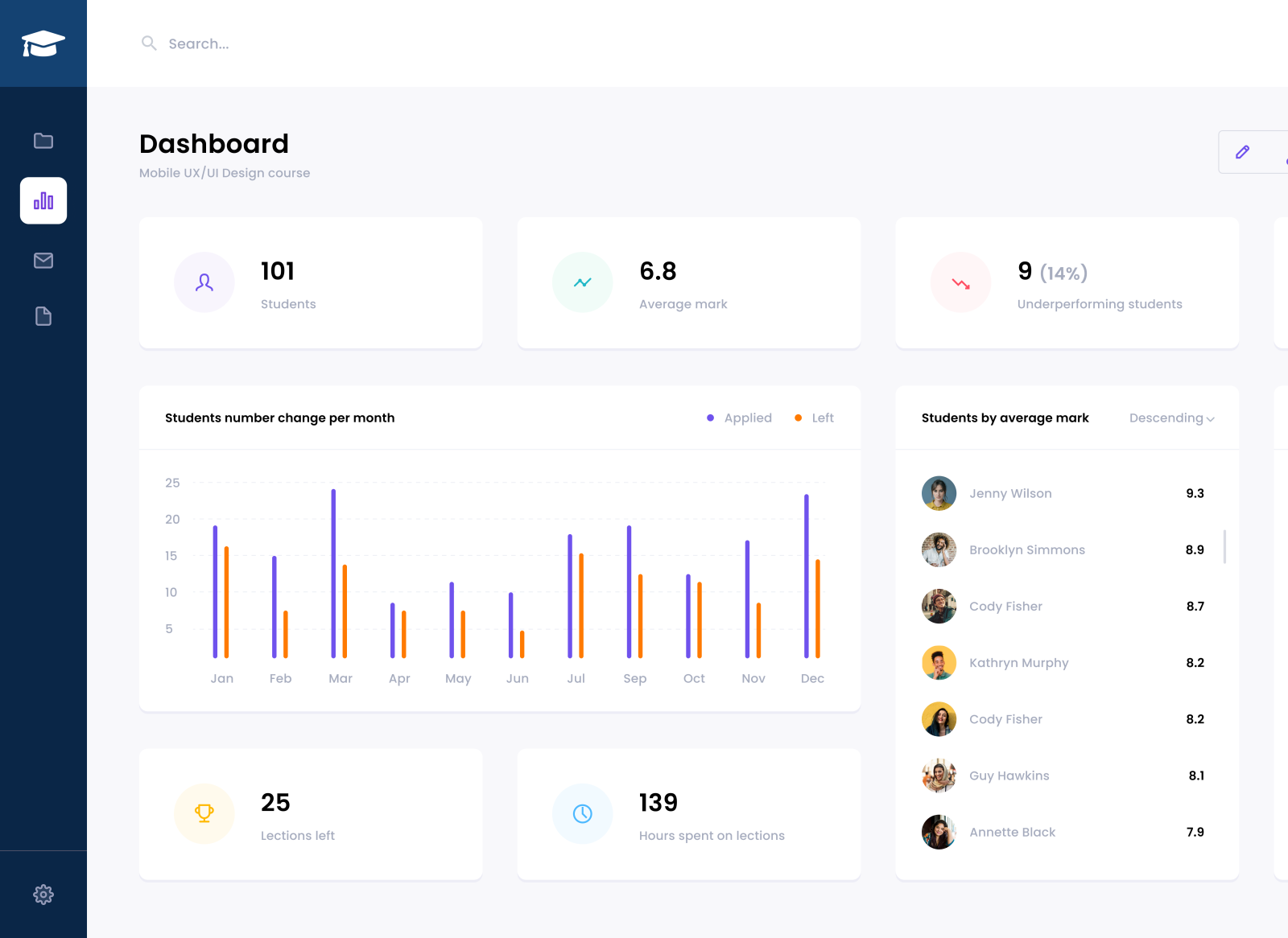 Online Course Dashboard UI Design By Shanmuga Pandi V On Dribbble