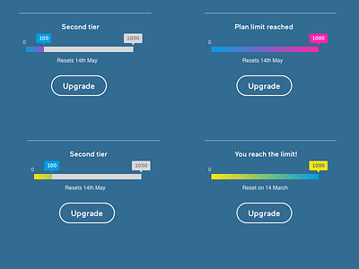 Different way to count the number of credits left on your plan counter credits pricing upgrade