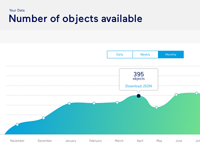 Graph inside the product data graph