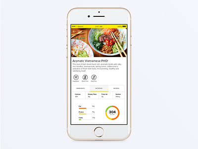 Information about your meal description dietary food information nutritional table