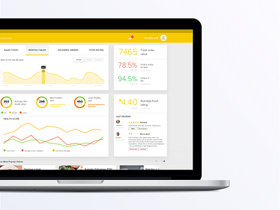 Dashboard sales, analytics, comments analytics dashboard rate sales