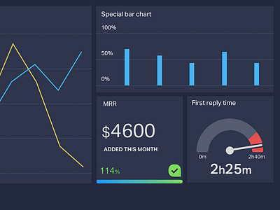 Navy Dashboard dashboad data gauge goals metrics