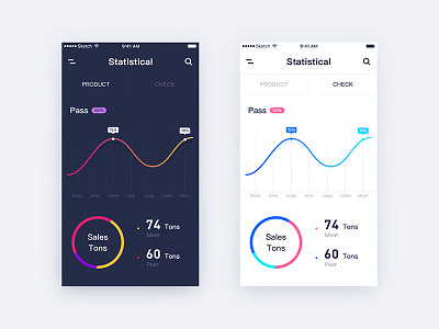 Statistics UI app data product report sales statistics ui ux