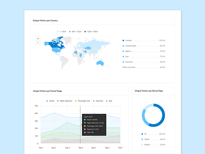 Color Scheme for Analytics