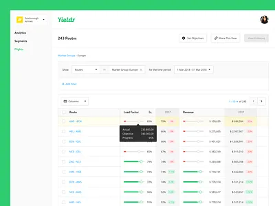 Flights Dashboard columns dashboard data flights kpis pagination query builder routes share table yieldr yieldr air