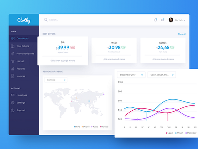 Fabric Market Dashboard