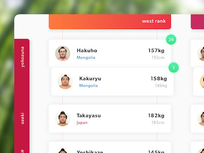Grand Sumo Ranking Leaderboard UI japan leaderboard rankings sumo table ui