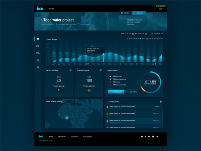 ixo project dashboard blockchain dapp dashboard infographic ixo social impact ui ux