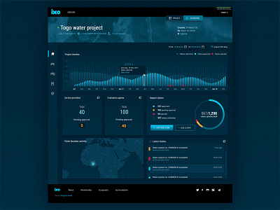 ixo project dashboard