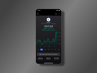 Analytics Chart - Daily UI 018 analytics chart daily ui daily ui 018 e wallet app figma graphic design invest app mobile app trading app ui ui design uiux design ux design