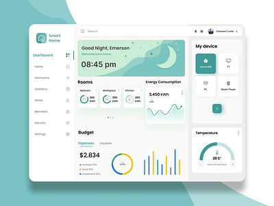 Home Monitoring Dashboard - Daily UI 021 daily ui daily ui 021 dashboard design figma graphic design smart home ui ui design uiux design ux design