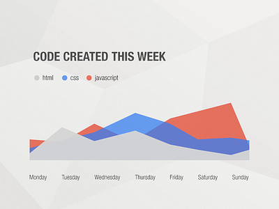 My Week In Code chart code css data graph html infographic information javascript stats vector visualization