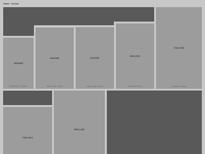 2015 Devices - Screen Resolution Wireframe Kit by Dustin Hoffmann on ...