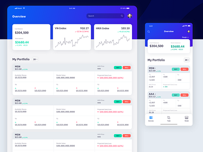 Wisetrade - Multiplatform Stock Trading App