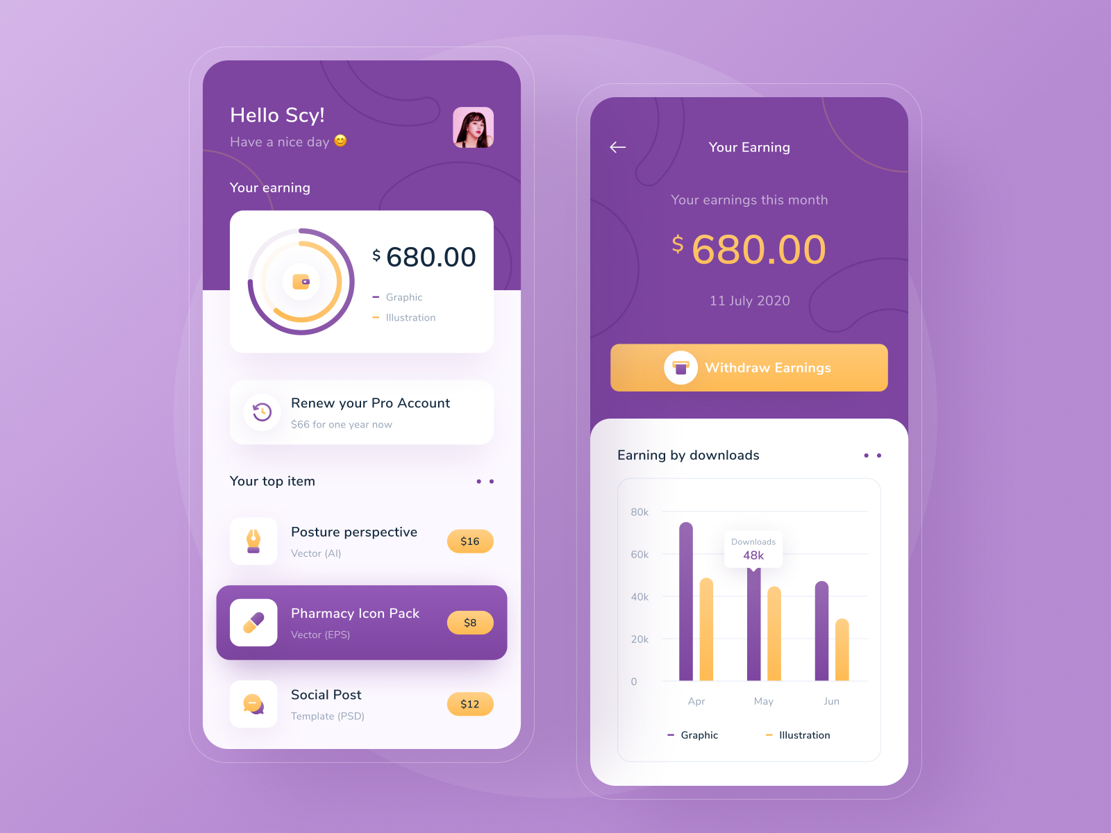 Creator Dashboard - UI Design by Ariq Fikriawan Ramadhan on Dribbble