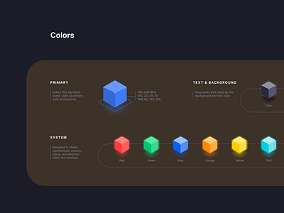 Working On Design System