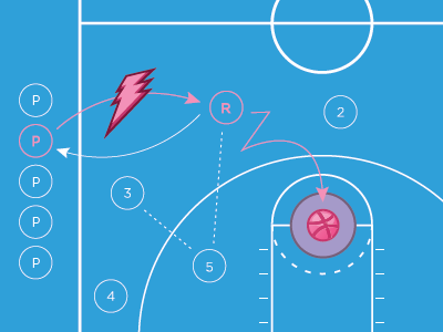 Energized Rookie court energy game plan rookie