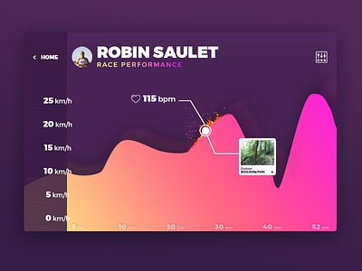 Daily UI Challenge #018 app challenge chart daily dashboard fitness graph health mobile run sport ui