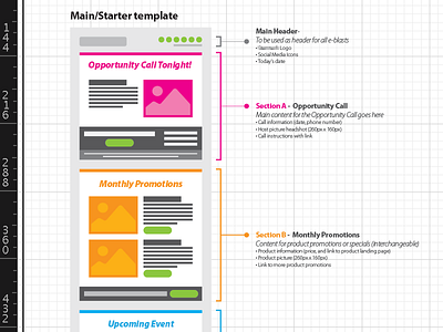 Wireframe for Eblast Template