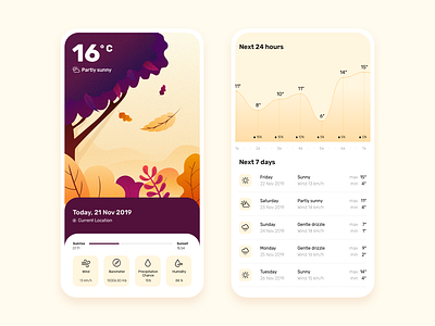 Weather App - Mobile
