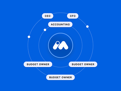 Modularity Teaser Illustration – Finance Operations Platform