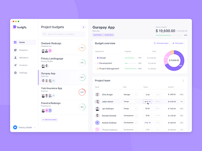 Budget Planner App – Dashboard