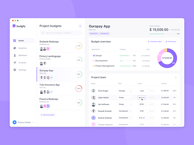 Budget Planner App – Dashboard buget fintech graphs light minimal planner product statistics tracking ui userinterface ux