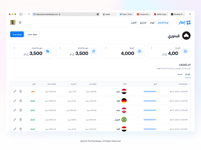 Dashboard for an inventory system made with Etar design system dashboard design ui web