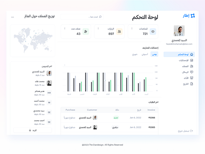 Dashboard design by Etar design system