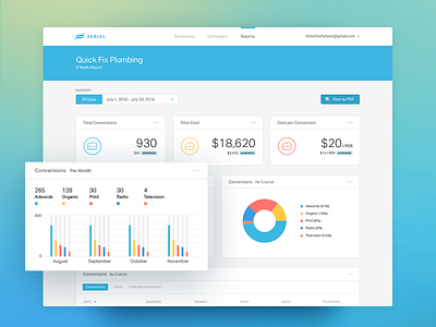 Aerial Report Cards analytics app charts clean dashboard interface marketing ui user interface ux web