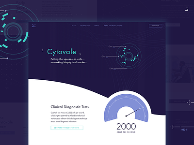 Cytovale Homepage biology branding design homepage illustration landing science