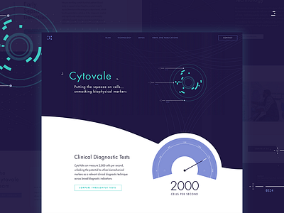 Cytovale Homepage