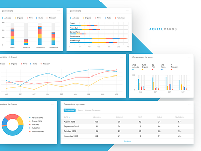Aerial Cards analytics app charts dashboard graph interface tables ui user interface ux web web app