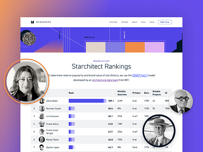 Starchitect rankings analytics data dataviz ranking