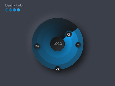 Identity Management Rador widget