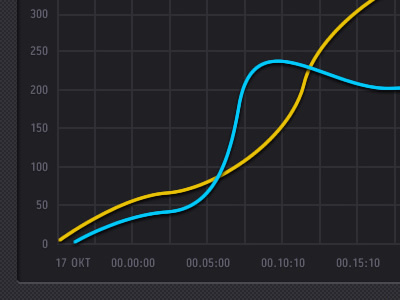 Festival/Club app check in club colourfull compete dance dark festival graph