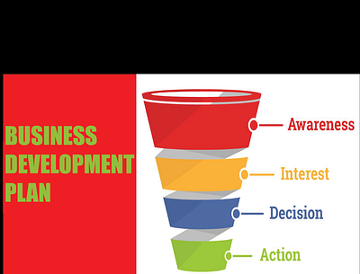 Business development FANNEL plan business development plan digital marketer facebook ads facebook shop setup instagram website audience