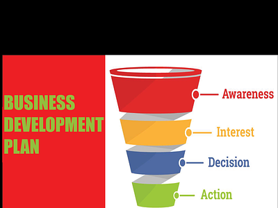 Business development FANNEL plan