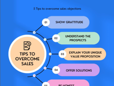 5 Tips to overcome sales objections business development business development plan digital marketer facebook ads facebook adverting facebook marketing facebook shop instagram