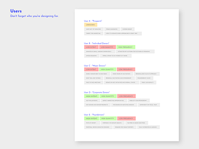 Quick and dirty user segments clean customers design design thinking designer minimal ui user user experience user flow ux