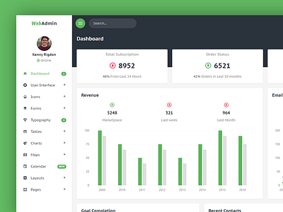 Webadmin - Dashboard