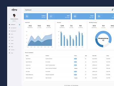 Admiry Dashboard by Themesdesign on Dribbble