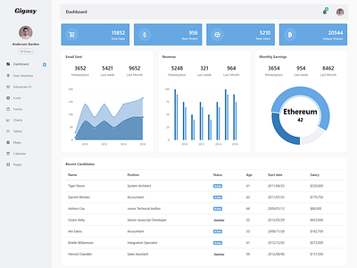 Gigasy - Admin & Dashboard Template admin dashboard admin template bootstrap 4 cms crm dashboard material design responsive admin sass support scss ui kit