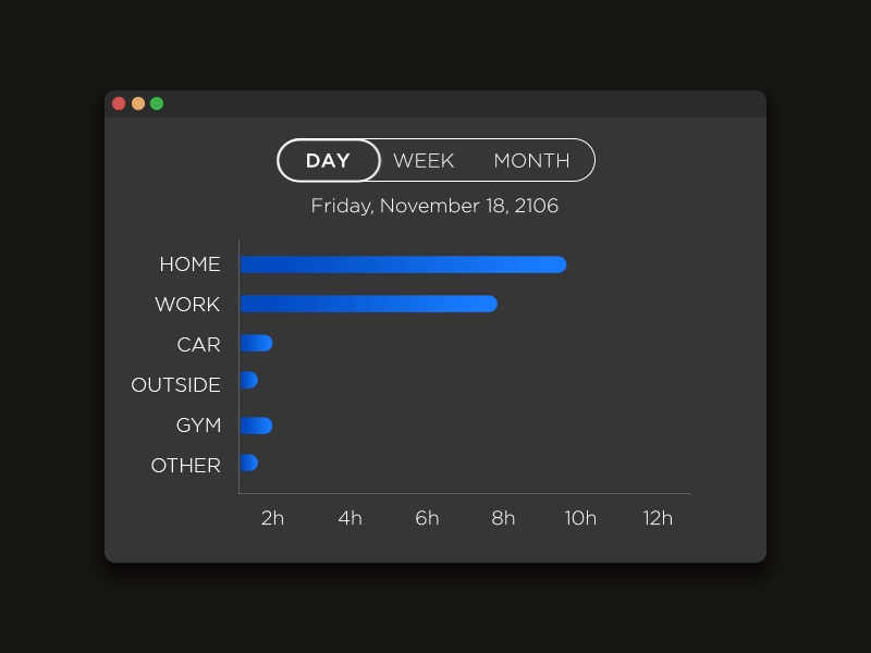 ANALYTICS CHART analytics chart dailyui dailyui018 dailyuichallenge design ui uidesign