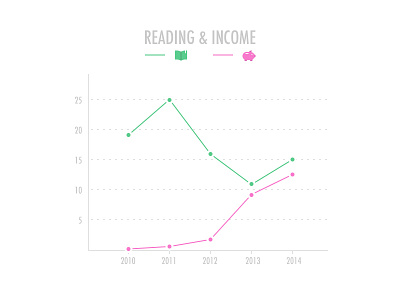 Reading And Income chart diagram graphic