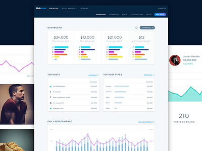 Hubnami Dashboard analytics dashboard social