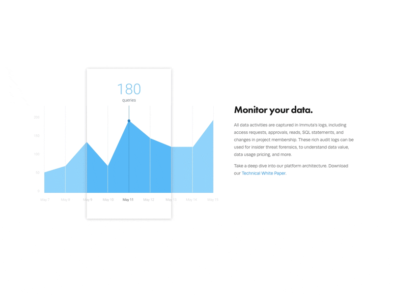 Animation: Monitor Your Data animation clean motion ui website