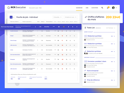 RCR - Saas Recruiting Tool cards cards ui dashboard design figma interface list product product design table tables todo ui ux