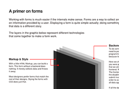 Formbakery - A primer on forms