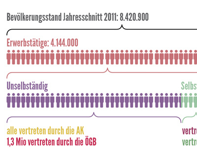 erwerbstätigkeit in ö. austria infografik information neurath work österreich